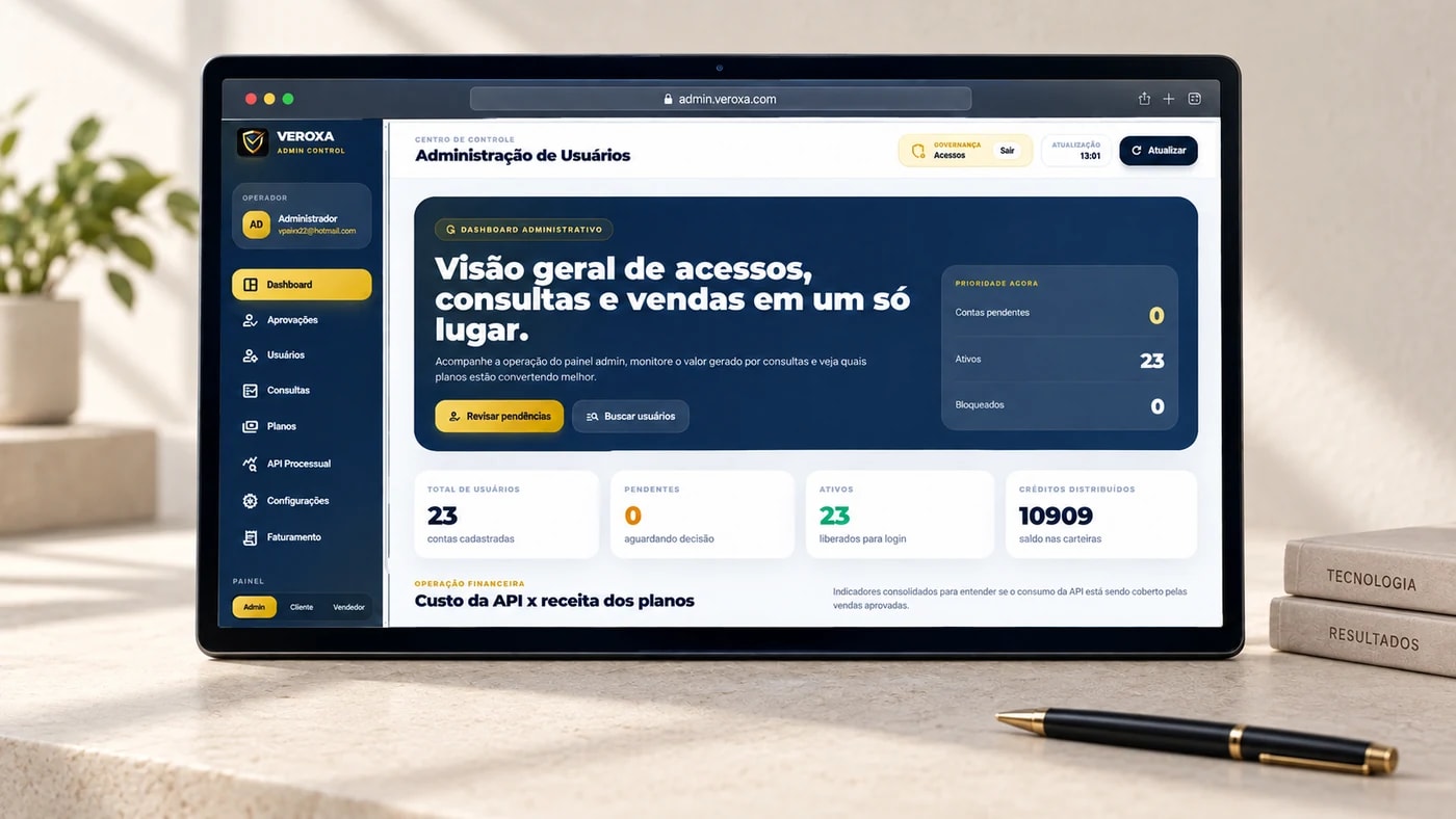 Painel administrativo da Veroxa com usuários, créditos distribuídos e custo da API contra receita